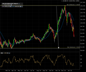 cadjpy_d