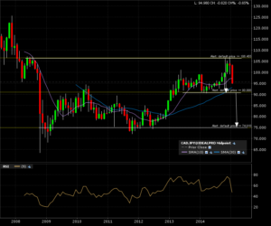 cadjpy_m