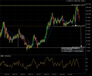 cadjpy_w