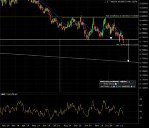 eurgbp_d