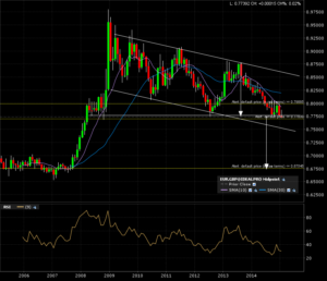 eurgbp_m