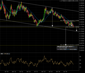 eurgbp_w