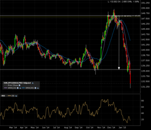 eurjpy_d