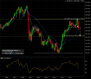 eurjpy_m