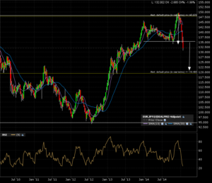 eurjpy_w