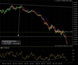 eurusd_d_jan10_2015