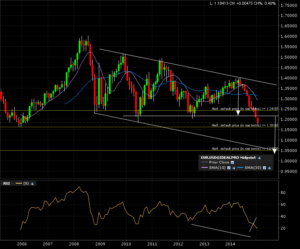 eurusd_m_jan10_2015