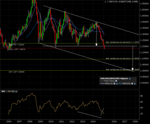 eurusd_m_stops_jan10_2015