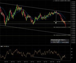 eurusd_w_jan10_2015