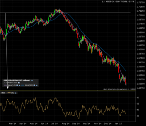 gbpusd_d