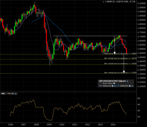 gbpusd_m