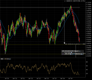 gbpusd_w