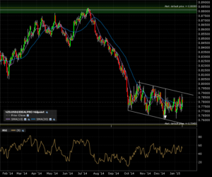 nzdusd_d