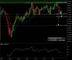 nzdusd_m