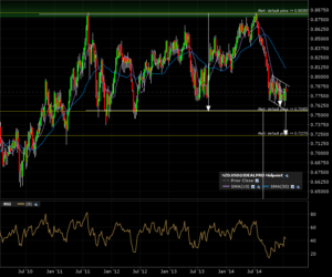 nzdusd_w