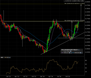 usdcnh_w