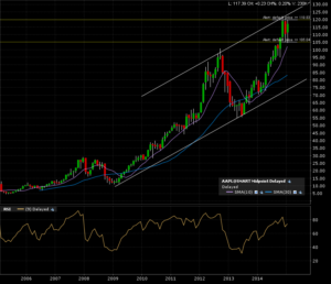 aapl_m