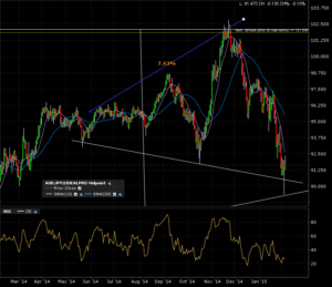 audjpy_d