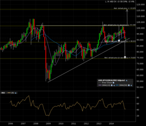 audjpy_m