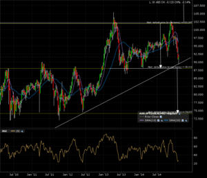 audjpy_w