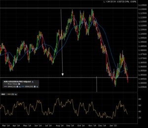 audnzd_d