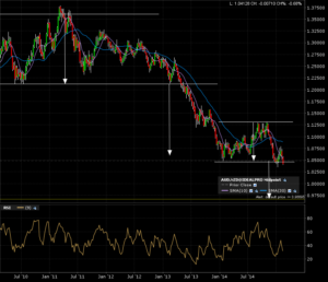 audnzd_w