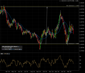 euraud_d