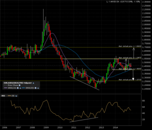 euraud_m