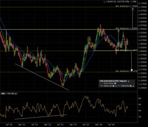 euraud_w