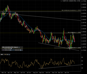 eurcad_d