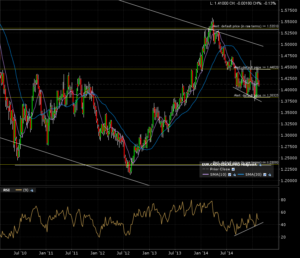 eurcad_w