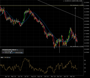 xagusd_d