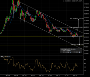 xagusd_w