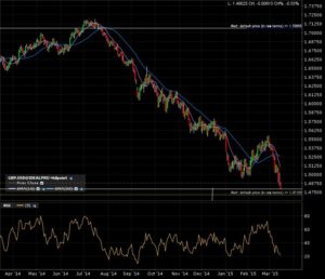 gbpusd_d