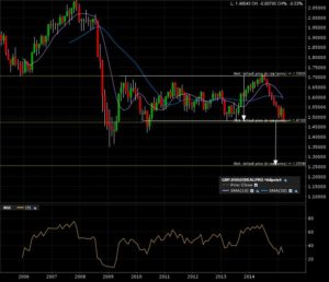 gbpusd_m