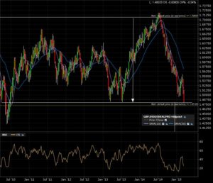 gbpusd_w