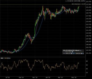 usdjpy_d