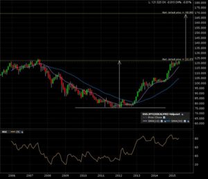 usdjpy_m