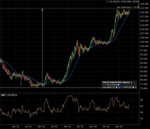 usdjpy_w