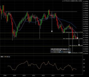 audchf_m