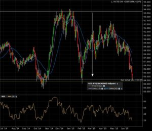 nzdjpy_d