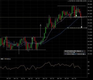 nzdjpy_m