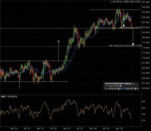 nzdjpy_w