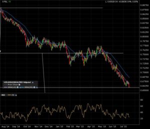 nzdusd_d