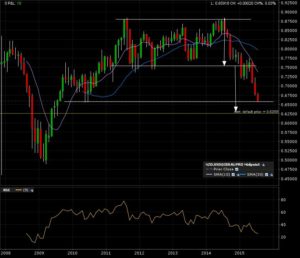 nzdusd_m