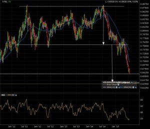 nzdusd_w