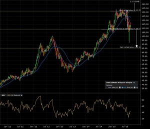 aapl_w