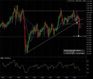 audjpy_m