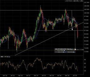 audjpy_w