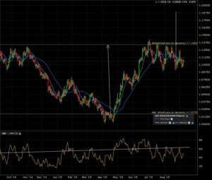 audnzd_d